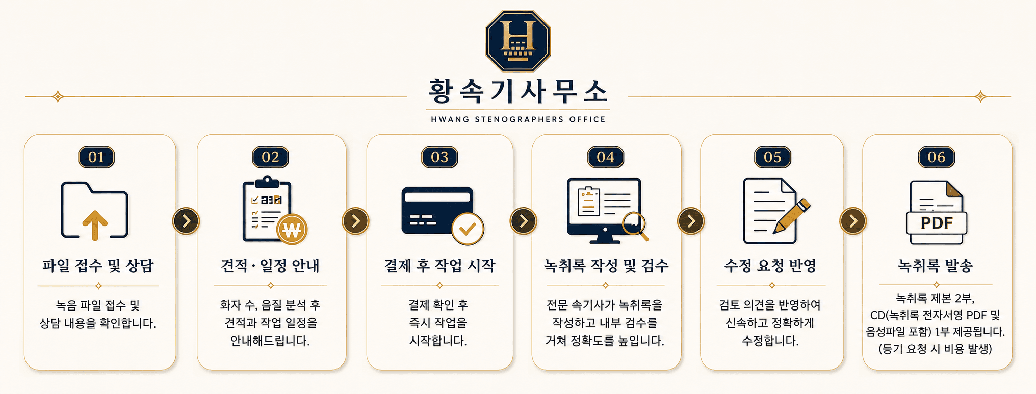 황속기사무소 녹취록 제작 과정